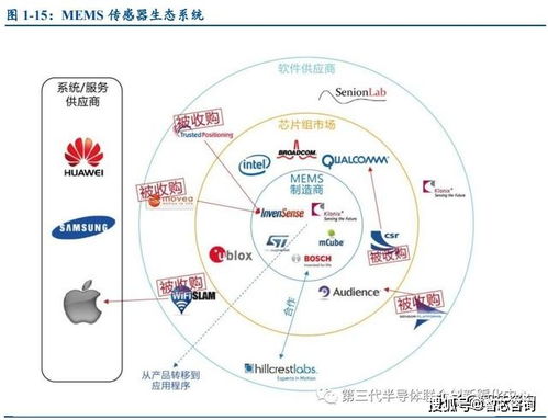 物聯(lián)網(wǎng)興起，MEMS傳感器演繹技術(shù)華章 驅(qū)動(dòng)智能時(shí)代的感知基石